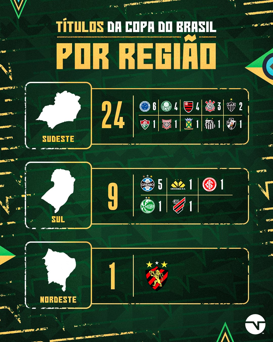 Dos dez últimos campeões do - TNT Sports Brasil