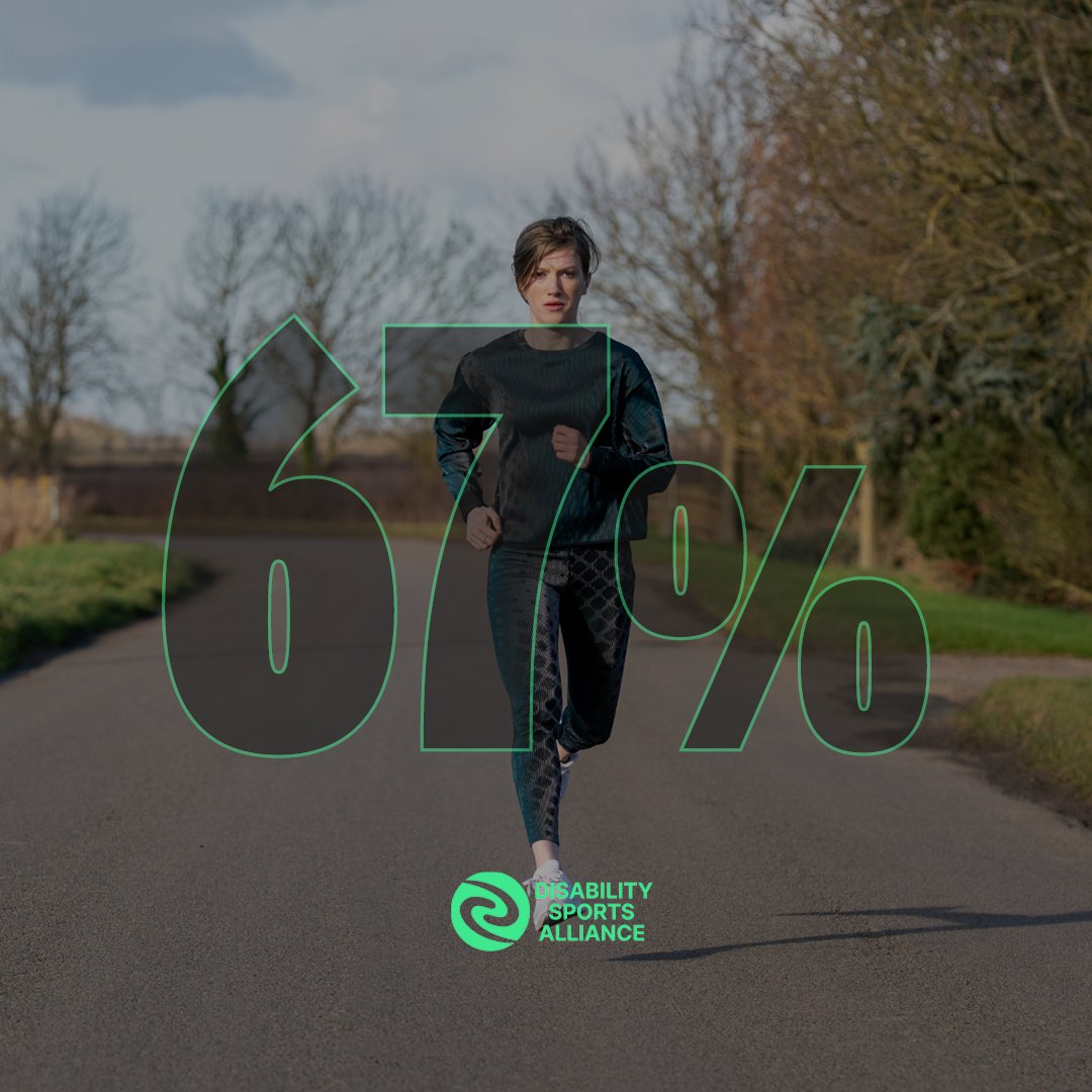 Our exclusive research proves change is needed. 

67% of UK adults cannot name a single competitive or retired disabled athlete in 2023. 

The DSA's global storytelling platform will raise athlete profiles and tackle the awareness issue.