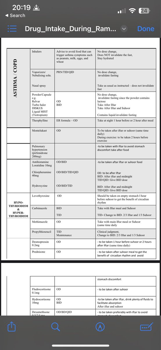 voteforhani's tweet photo. Came across a really informative guide for clinicians and Muslim patients  by Dr. Maqbool Al Balushi re how to time medications whilst fasting in Ramadan. (ofc don’t fast if you are medically exempt). I hope this is helpful and may Allah accept it from us ✨ https://t.co/zXsVphEi5G