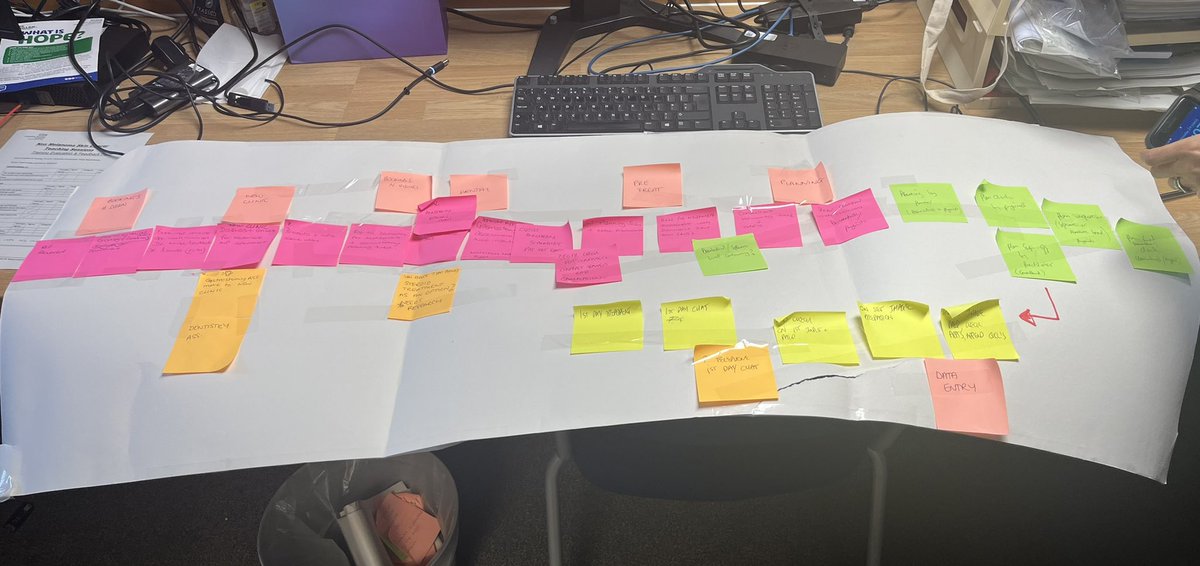 Big room week 2 was a good one consisting of pathway mapping, global aims and a few change ideas are beginning to come out of the work already. Early days but looking forward to the changes we can make for our patients! <a href="/Dipa_Dave/">Dipa Dave</a> <a href="/FcaLancashire/">FCA_Lancashire</a>