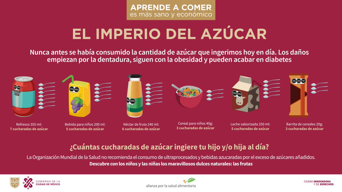 elpoderdelc's tweet photo. 🧃😰 Consumimos más azúcar de la que realmente necesitamos a través de ultra procesados como los refrescos, que representan el 70% de los azucares añadidos en la dieta de las y los mexicanos. 

🚨Cuídate de los excesos que dañan tu salud y elige agua natural💧 
#SoyTotalmenteSano https://t.co/Zc5ECCAUNc