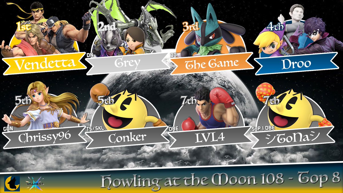 3/76 At HATM 108, wins on THig, Kuwabara, Bhand, Dorb and Grey. Lost only to Vendetta, Ggs