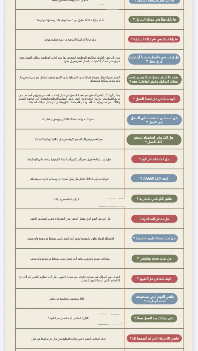 jobs_km's tweet photo. #الوظايف_التعليميه 

أهم ٥٠ سؤال في المقابلات الشخصية وطرق الإجابة عليها 

فضلوها ❤️ https://t.co/1OiWjh72RF