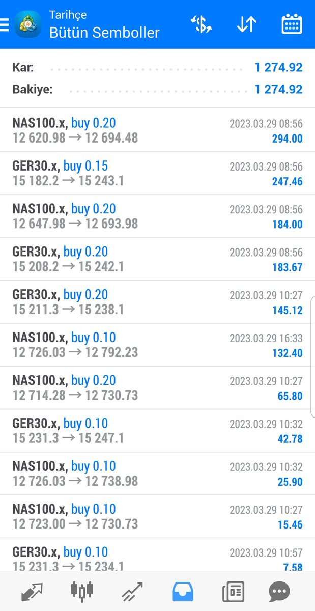 BestForeks's tweet photo. Bugün ana grup ve vip grupta aldığımız karları aşağıya bırakıyorum. 
TOPLAM KAZANÇ :
1.274,92 DOLAR = 24.467 TL 💰
Değerlendiren arkadaşlara bereketli olsun.

#DAX #NASDAQ #ONS #BRENT #FOREX #BTC #BITCOIN #ALTCOIN #CRYPTO  #akfye #DemetÖzdemir #SnCumhurbaskanımız #asgariucret https://t.co/qms68jks2N