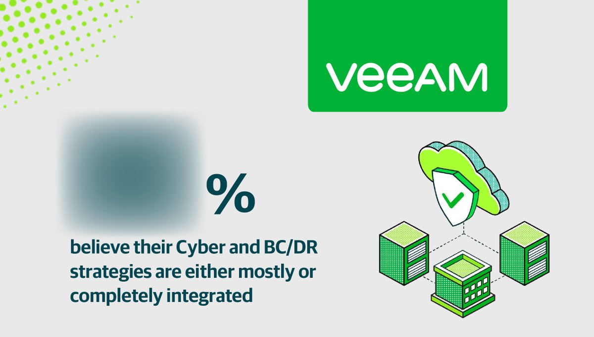 Veeam's tweet photo. Our 2023 #DataProtectionTrends report shows that #Ransomware continues to be top-of-mind for #US organizations this year. The figures speak for themselves, but can you fill in the blanks? Find all the information by downloading the full report: https://t.co/keqoGU0N9l https://t.co/JfOOtRoBtL