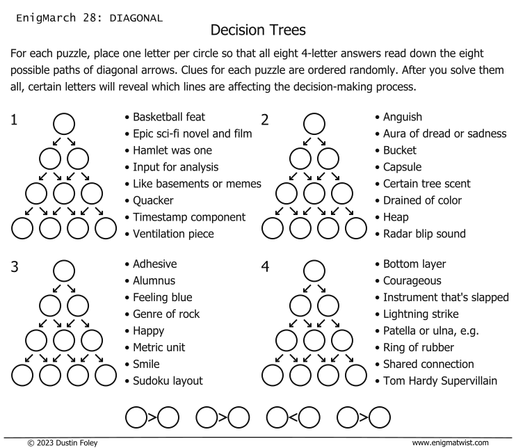 EnigmaTwist's tweet photo. #EnigMarch 28: Diagonal

Decision Trees: Answers read down the eight possible paths of diagonal arrows. Which lines are affecting the decisions?

https://t.co/oEs4wciiir https://t.co/gV8FysIc55