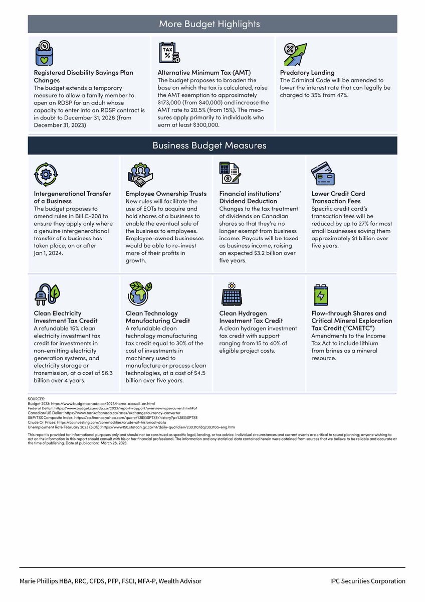 NxtStpsPlanning's tweet photo. 2023 Federal Budget and what you need to know. https://t.co/20J0OXD1z4