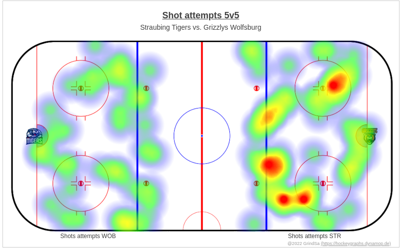 joern_73's tweet photo. Hier ein paar Charts zum Spiel STR gg. WOB. vom 29.03.2023 (Endstand: 1:3).
Mehr unter https://t.co/7n3OhvWM8V ... #STRvsWOB #STRWOB #bot1337 https://t.co/HjsAhNbigW