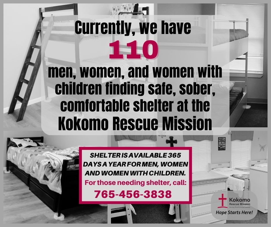 Currently we have 110 men, women, &amp; women with children in our shelters. The Mission provides a safe, sober place for many to find strength &amp; courage to begin again. Consider instilling hope for our residents through a donation/gift, accepted through our website.