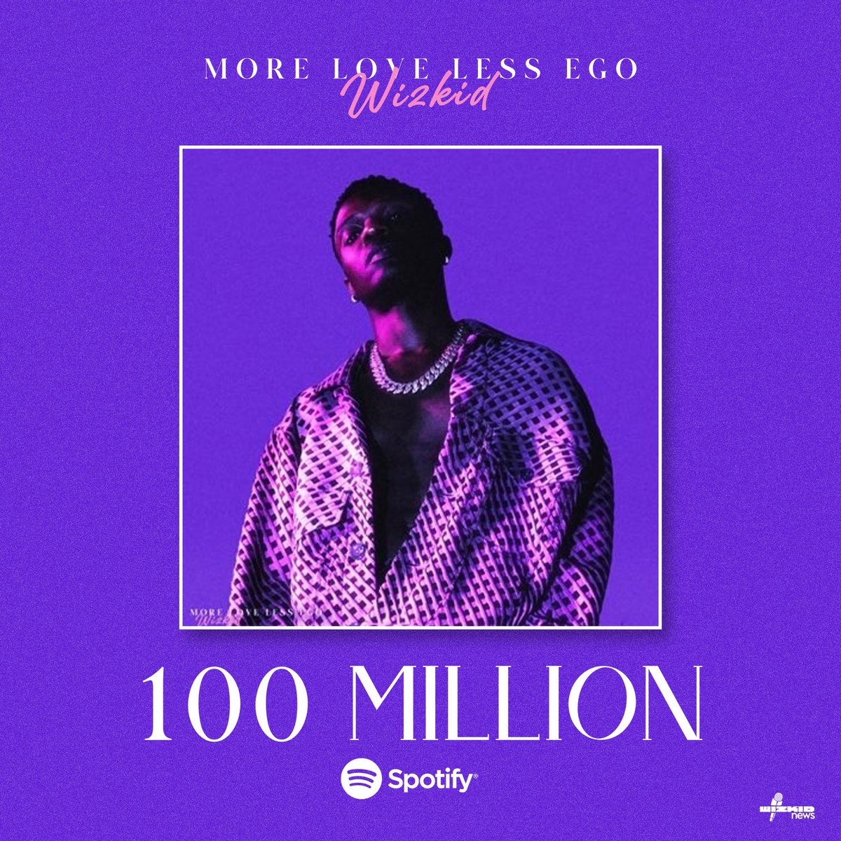 Wizkid’s “More Love Less Ego” has now surpassed 100m streams on Spotify.
