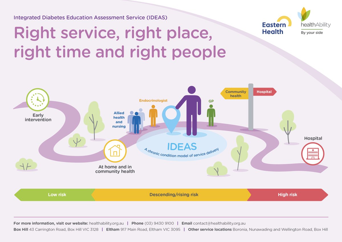 health_Ability's tweet photo. We are honoured to be presenting in partnership with @easternhealthau the Integrated Diabetes Education Assessment Service (IDEAS) program at the @VicGovDH Health Sector Summit on 30 and 31 March.  

 #Diabetes #DiabetesManagement #IDEASDiabetes #healthAbility #EasternHealth https://t.co/GoOAXUriLF