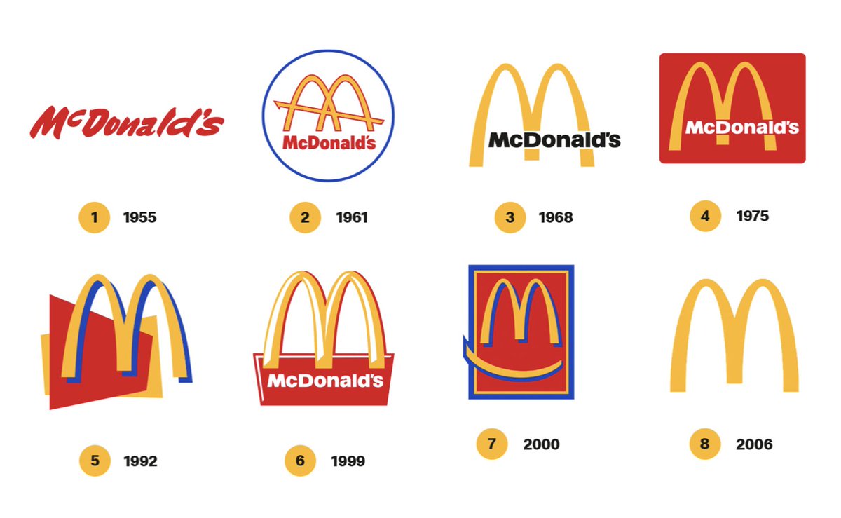 Guillaumehuin On Twitter tell Me Your Favorite McDonald s Logo And guillaumehuin-on-twitter-tell-me-your-favorite-mcdonald-s-logo-and