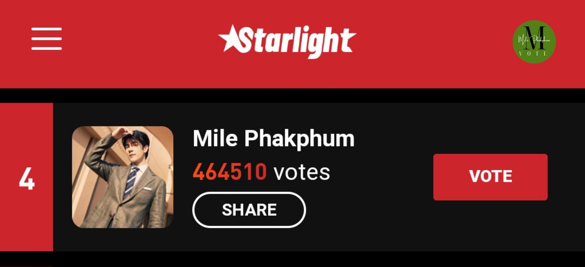 ‼️⚠️ Current rank: 4 ⚠️‼️
Total votes: 464510

I vote #MilePhakphum for 2023 The Most Beautiful Y-Series Actors (Close: Apr 13 20.00 BKK)

#STARLIGHTAWARDS #STARLIGHT2023XMilePhakphum
🔗starlightawards.asia/vote

Paid vote ❌
Focus on casting our daily FREE VOTE for <a href="/milephakphum/">mile phakphum</a>