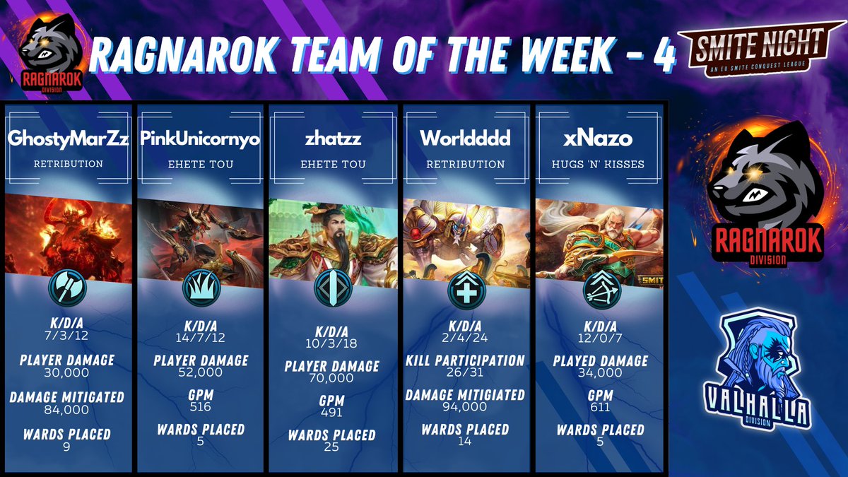 Team of the Week for Split 2 Week 1