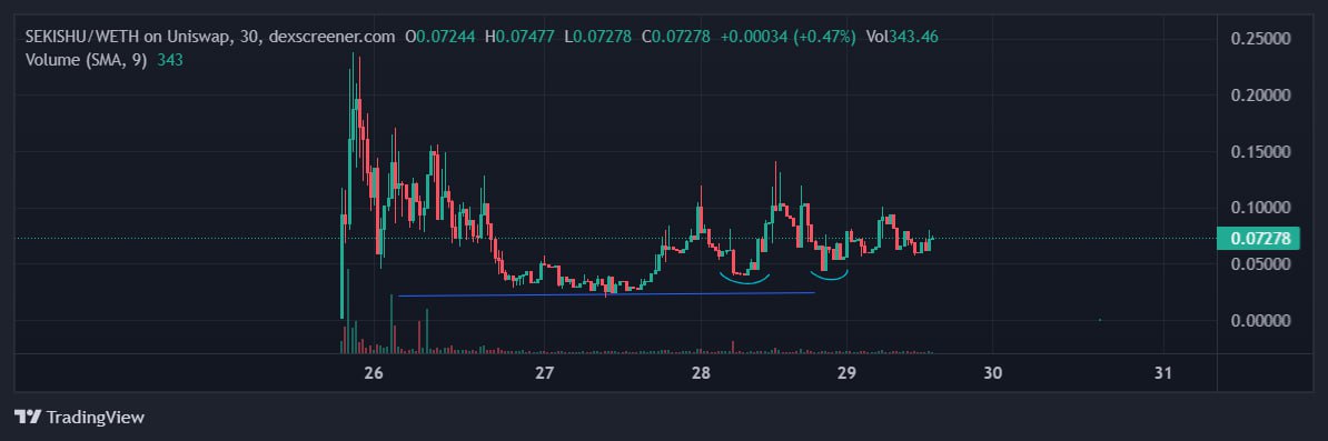 Everyday the floor is rising and burning #SEKISHU