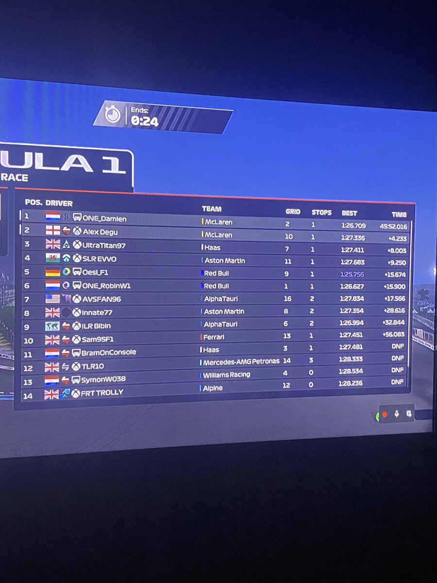 STG_Degu's tweet photo. P2 in @WORleague @ Abu Dhabi. Moderately interesting race if I say so myself. Once again, thanks to all the fans. https://t.co/aLKjM2nosM