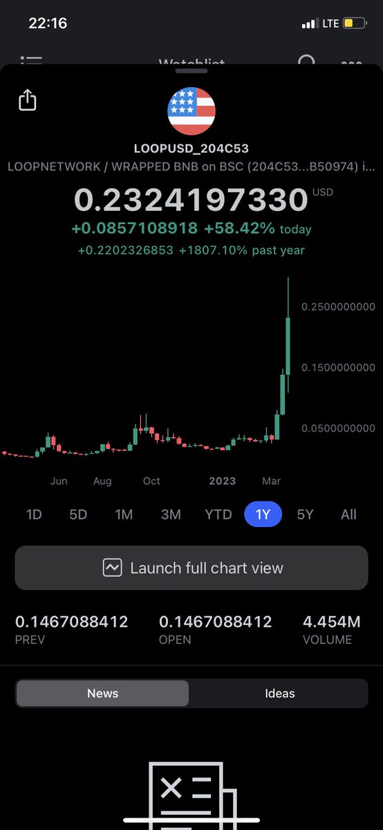 aar0n222's tweet photo. Fully out of my $LOOP position.

Will buy back lower. https://t.co/SK13lS42Qf
