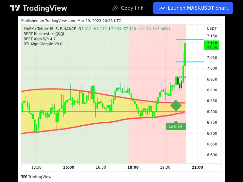 TradingView trade MASK 5 minutes 