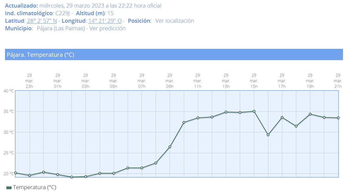 Esto ha sucedido hoy en #Fuerteventura. Si me la enseñan sin fecha, diría que es de julio/agosto. Pero no, 29 de marzo. 34ºC a las 9 de la noche. Un 29 de marzo.😳