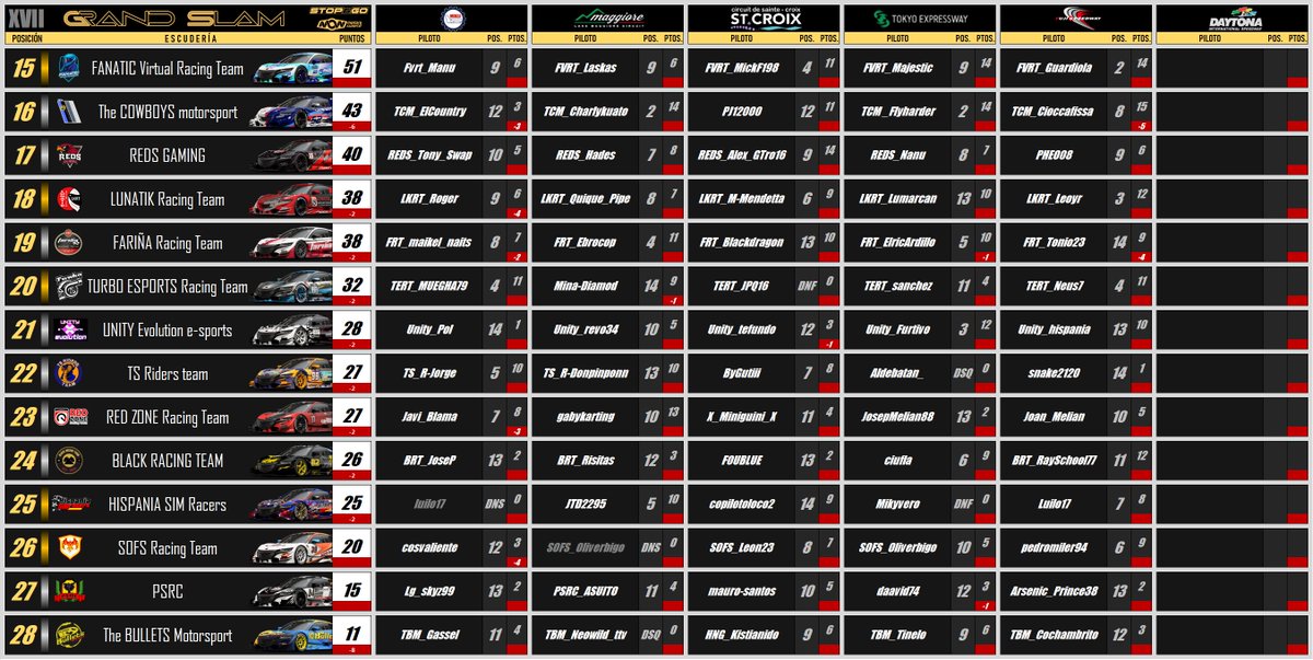 XVII GRAND SLAM Clasificación PROVISIONAL (5/6)
