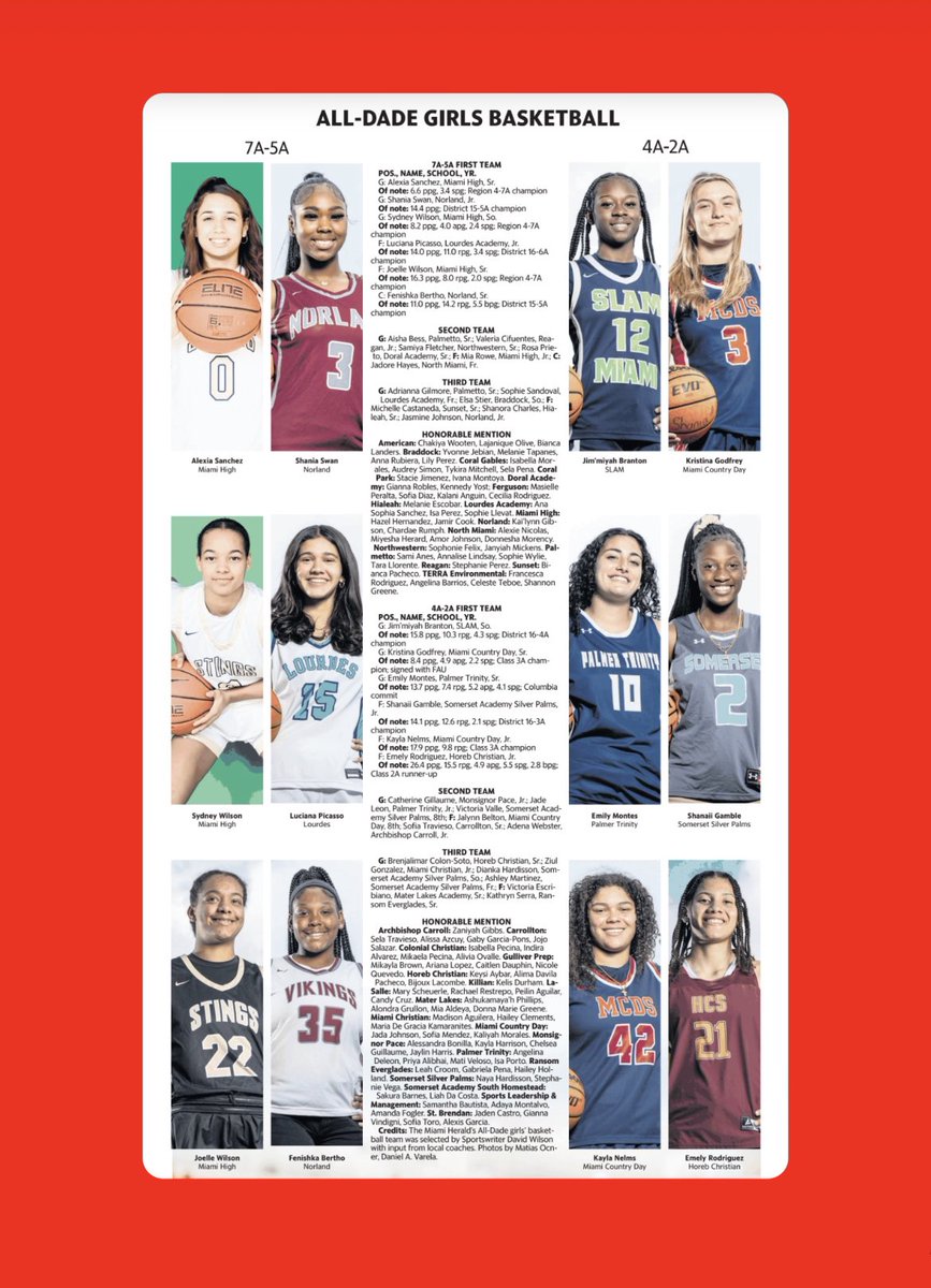 Congratulations to Kristina Godfrey <a href="/kristinaag2023/">Kristina Godfrey</a> &amp; Kayla Nelms <a href="/KaylaNelms1/">Kayla Nelms</a> on being named to <a href="/HeraldSports/">Miami Herald Sports</a> First Team All-Dade, Jalynn Belton <a href="/jalynn_belton/">Jalynn Belton</a> to Second Team, &amp; Jada Johnson Sofia Mendez @_sofiemendez24 &amp; Kaliyah Morales <a href="/kaliyah_morales/">Kaliyah Morales</a> as Honorable Mention‼️🏀