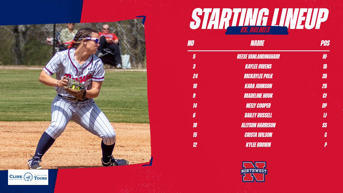 NWCC_Rangers's tweet photo. SB | A slightly different lineup for Game 2, as Bailey Russell and Kylee Brown make their way into the starting order against Holmes.

📺 Ranger TV (https://t.co/PhH8LptaD1)
📈 https://t.co/wMVonGt1TY
🎙️ @BrianJLentz 

#RangerUp🥎 https://t.co/ojtUS28L6Z