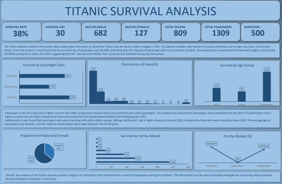 iam_Uchenna's tweet image. I just published Titanic Survival Analysis link.medium.com/qOMWN1Kwzyb 

#DataAnalytics #DataCleaningchallenge #data #DataScience