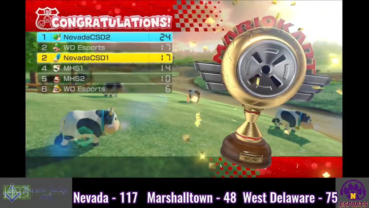 Cubs Mariokart moves to 2-0 on the season with a win yesterday against West Delaware and Marshalltown.
Ryne and Roby: 37 Pts
Nate and Joe: 41 Pts
Damian and Brendan: 39 Pts
#NevadaCubPride
#IAHSEA