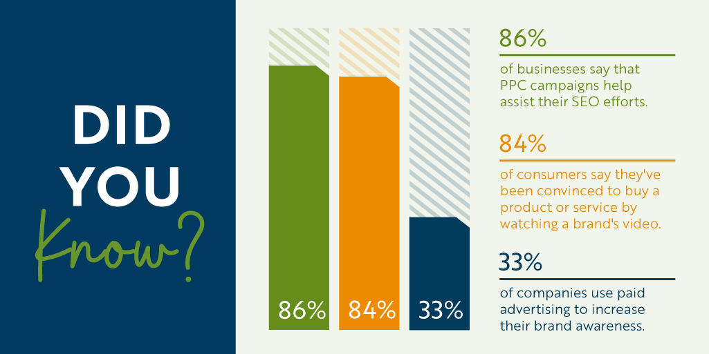 A well-planned digital ad campaign can take your community to new levels. Our team can help increase your leads by ensuring your ads connect with relevant searches, increase return on ad spend, and generate high-intent leads.

tandem78.com