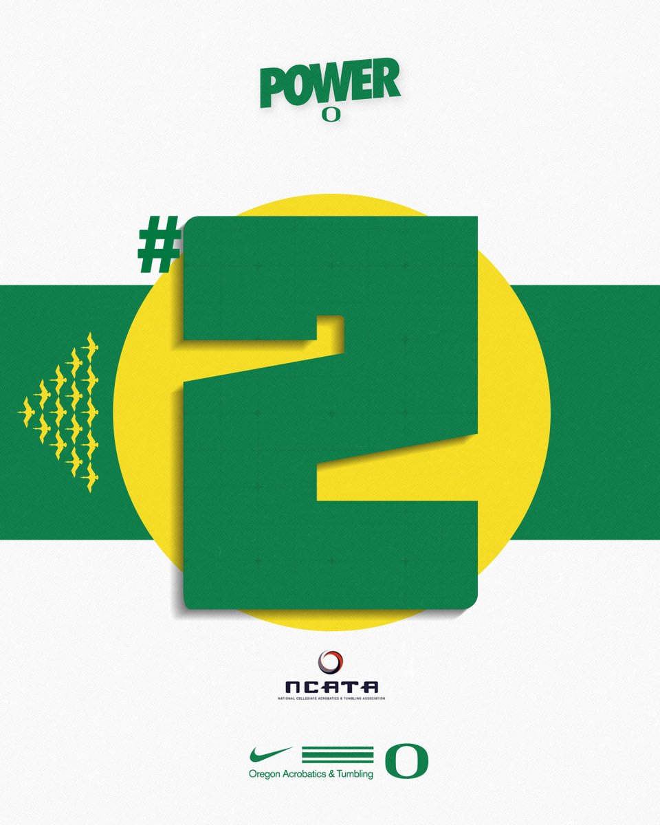 OregonAcroTumb's tweet photo. Flying up the rankings 🦆

Oregon sits at No. 2 in the first set of the NCATA Championship rankings!

📰: https://t.co/9ar2Gm3aHA

#GoDucks | #ncata23 https://t.co/qfRtBz6jcT