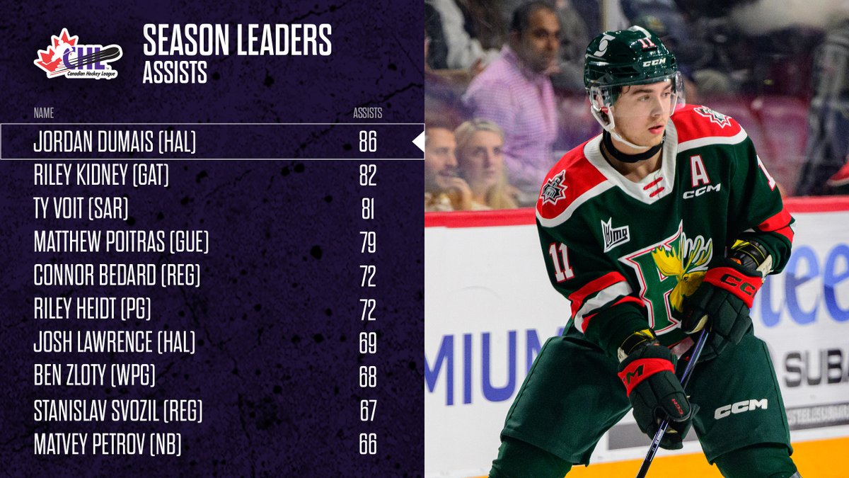 Canadian Hockey League on Twitter "Dishing out assists! 🍎"