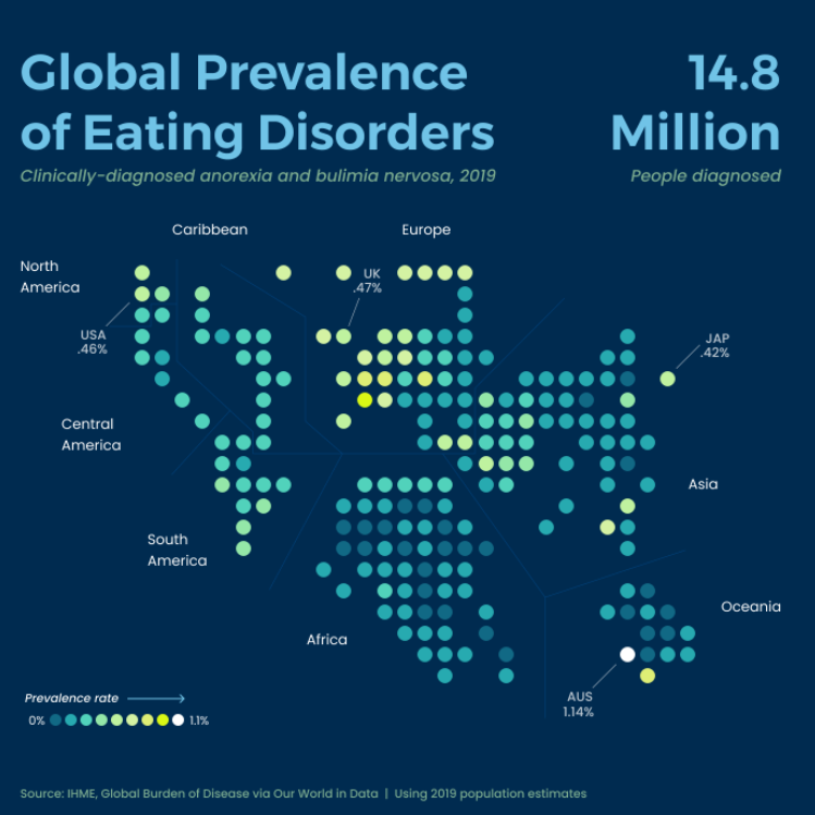 tableaupublic's tweet image. Trigger Warning: This #VizOfTheDay by @vizhealth seeks to raise awareness about eating disorders by visualizing worldwide prevalence. Different chart types such as a tile map, a beeswarm plot, and more are featured. 

tabsoft.co/3lL5ClT