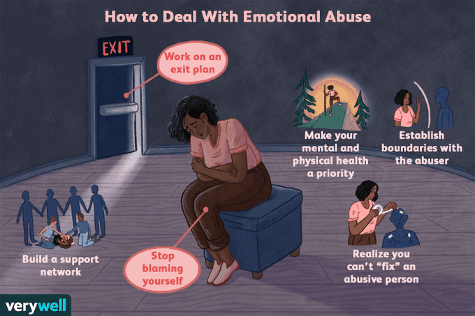 https://www.verywellmind.com/identify-and-cope-with-emotional-abuse-4156673