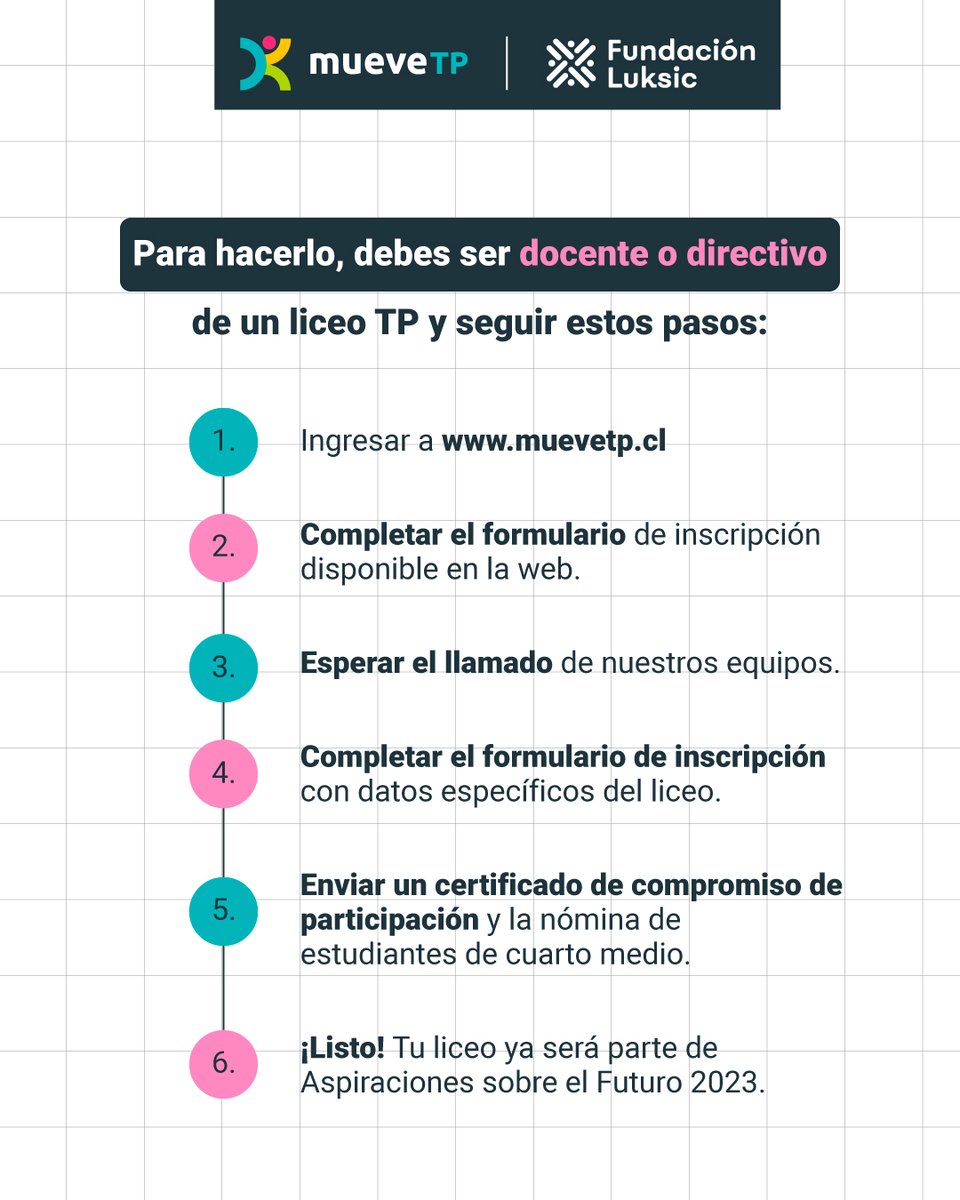 ¿Eres docente o directivo de un liceo TP y quieres apoyar a tus alumnos de cuarto medio? ¡Inscribe a tu colegio en Aspiraciones sobre el Futuro 2023 en muevetp.cl! 

Si tienes dudas sobre el proceso de inscripción, aquí te lo contamos en 6️⃣ claros y sencillos pasos.