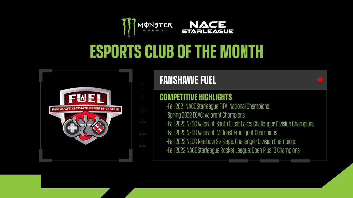 playvs_college's tweet photo. .@FanshaweFUEL knows how to #UnleashTheBeast! ⚡

Congrats to them for winning the NACE Starleague Rocket League Open PLus 13 Championships and @MonsterEnergyCa Esports Club of the Month https://t.co/resNHazi9Q🎉 https://t.co/gLrf30UDLq
