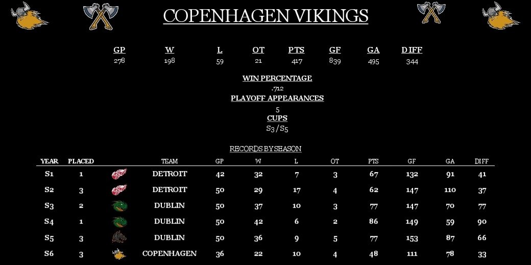 Copenhagen Vikings tweet media