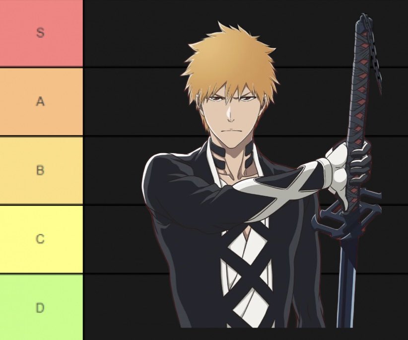 All Bleach Characters - A Ranker List