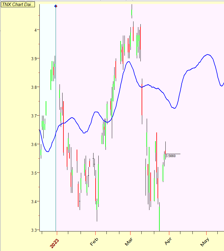 Intraday Cycles On Twitter Here Is An Update To The Short Term 