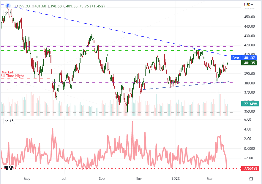 John Kicklighter on Twitter "Notably, short volume on the SPY S&P 500 ETF one of the largest