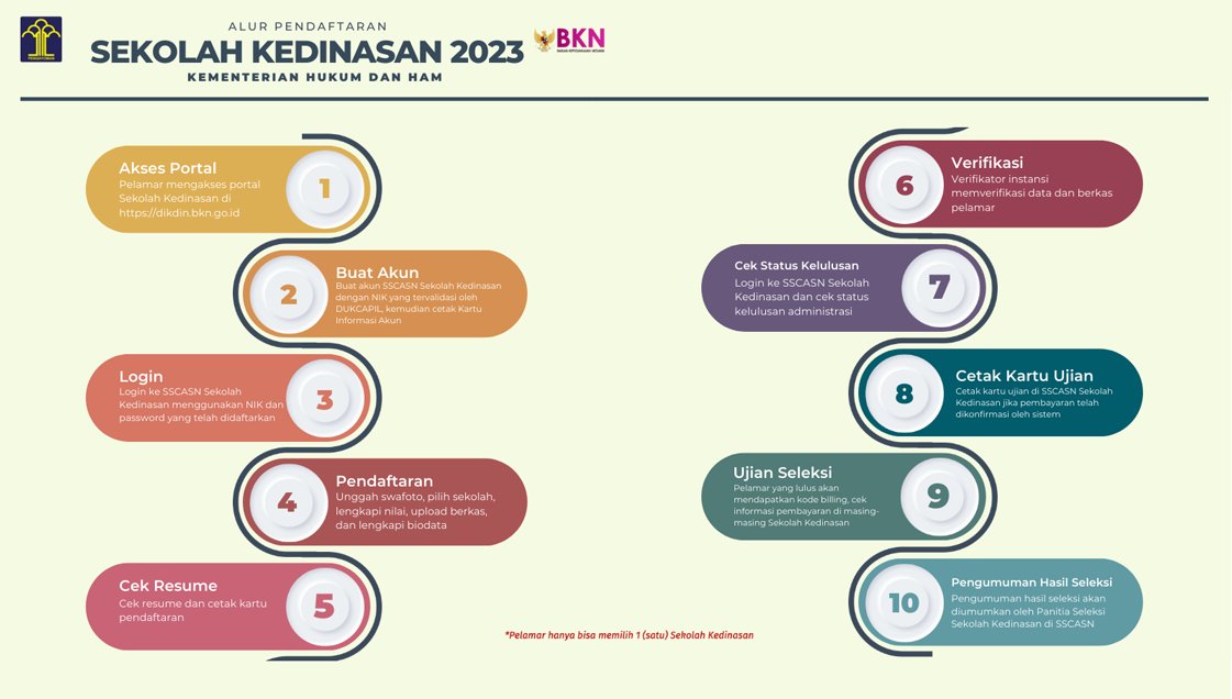 kanimbatulicin's tweet photo. Kemenkumham Buka Pendaftaran Calon Taruna Pemasyarakatan dan Imigrasi. Pengumuman penerimaan tersebut telah dimuat dalam laman website https://t.co/QPlBaatIqe https://t.co/lXl96JE2C0
