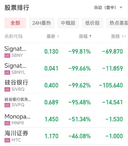 Bitwux's tweet photo. 富爸爸罗伯特清崎说：Fed 加息害死股票债券银行房地产。

This is the breaking point！传统金融，正在成为 #Bitcoin 的燃料！

顺便，推荐几个不错的纪录片，有空可看！

BBC：《比特币：钱的终结 》
https://t.co/0pNaiO35H3

国家地理：《比特币的崛起》
https://t.co/YgJgUKmg2Q https://t.co/TstGtofZNp