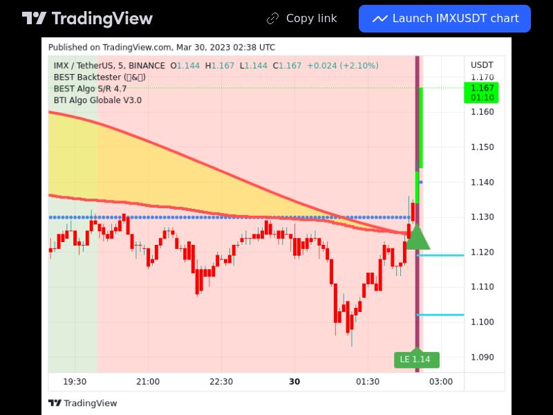 TradingView trade IMX 5 minutes