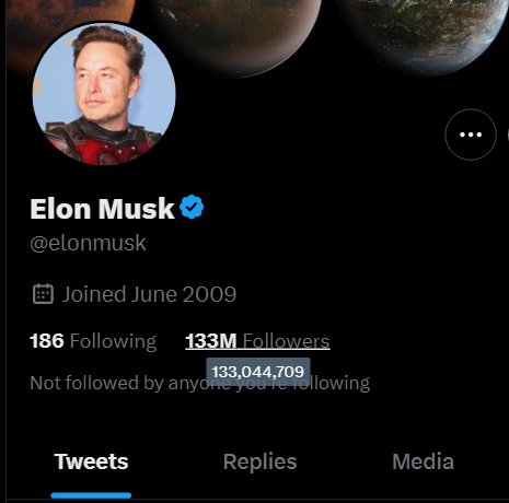 WatcherGuru's tweet photo. JUST IN: Elon Musk surpasses Barack Obama to become the most followed Twitter account in the world. https://t.co/uGwEY91VfP