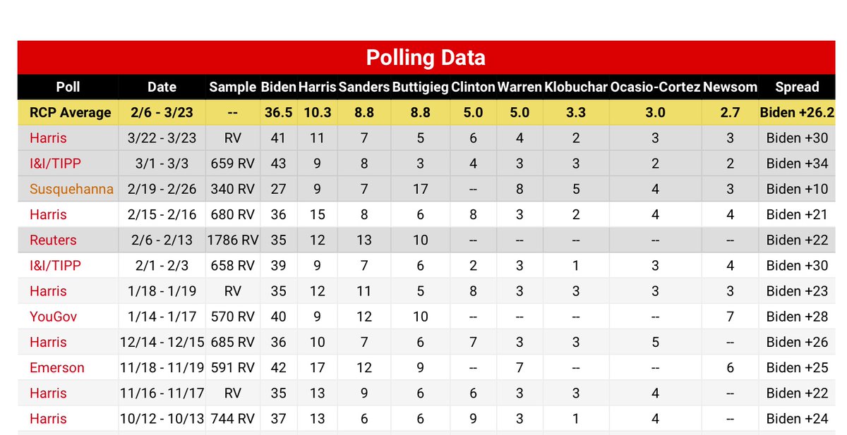 Old Trump Tweets tweet media