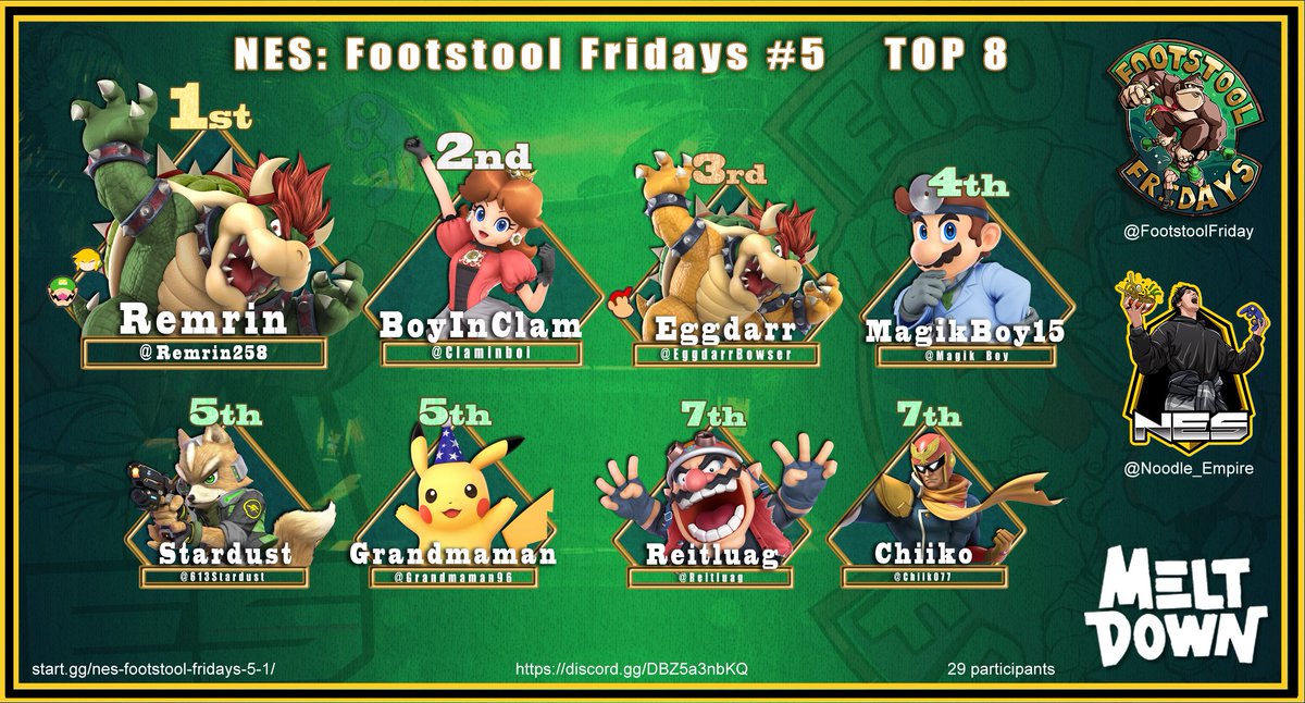 Congrats to <a href="/Remrin258/">OC | Remrin</a> for winning Footstool Friday #5!
🥈 <a href="/Claminboi/">BoyinClam</a> 
🥉 <a href="/EggdarrBowser/">Eggdarr</a> 
4️⃣  <a href="/Magik_Boy/">Magikboy16</a> 
5️⃣  <a href="/613Stardust/">Stardust</a> 
5️⃣  <a href="/Grandmaman96/">joel davidson</a> 
7️⃣  @Reitluag 
7️⃣  <a href="/Chiik0777/">Kevin Molina</a>  
 We hope to see you this Friday for our special April Fool's Squad Strike Tourney!!