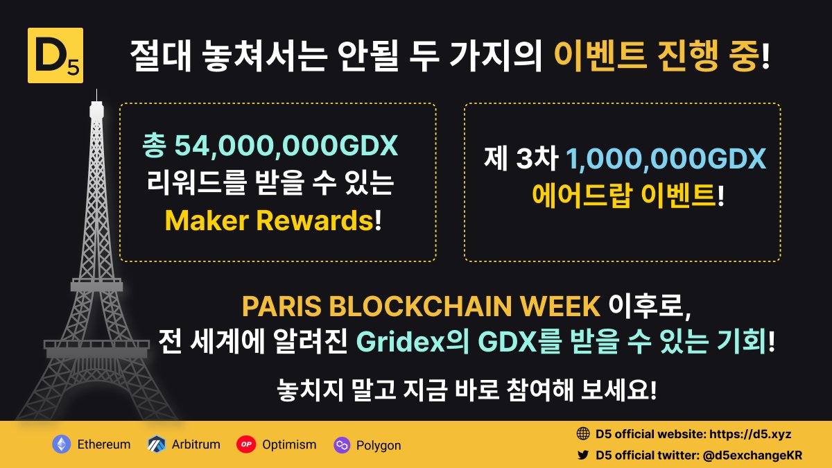 D5exchangeKR's tweet photo. 놓치면 후회할 두 가지의 GDX 이벤트!

✅️총 수량 54,000,000GDX Maker Rewards!
✅ 제 3차 GDX 에어드랍 이벤트! (1,000,000GDX)

PARIS BLOCKCHAIN WEEK 참여로 전 세계에 이름을 알린 Gridex!

Gridex의 GDX토큰을 D5거래소에서 만나보시고, 이벤트를 통해 GDX를 꼭 받아가세요! https://t.co/GA6VX9Dd3G
