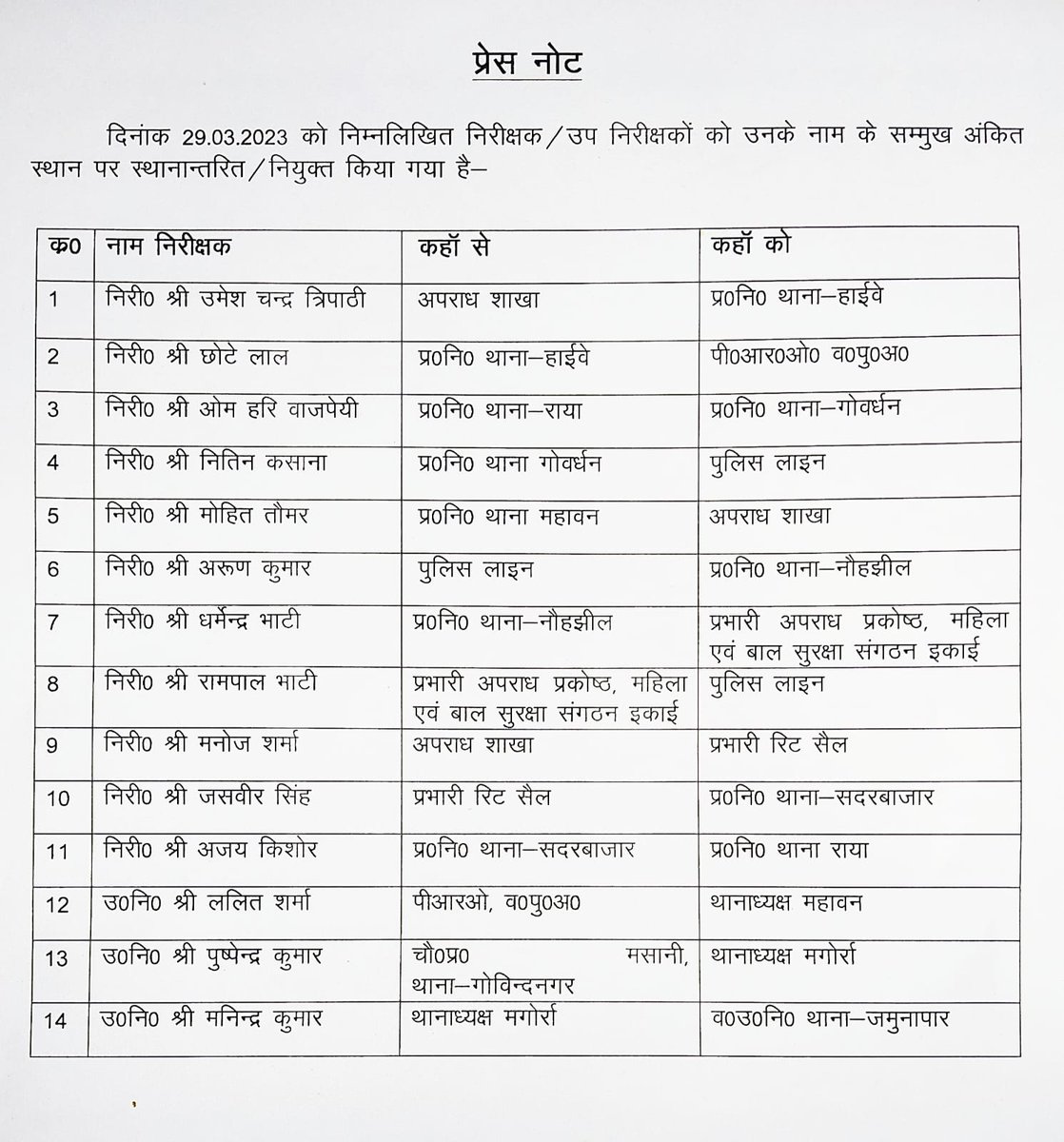 मथुरा:- 11 निरीक्षक और 3 उप निरीक्षकों के हुए तबादले। SSP ने 11 इंस्पेक्टर के कार्य क्षेत्र में फेरबदल किए। तीन उपनिरक्षको को भी थानाध्यक्ष बनाया गया।