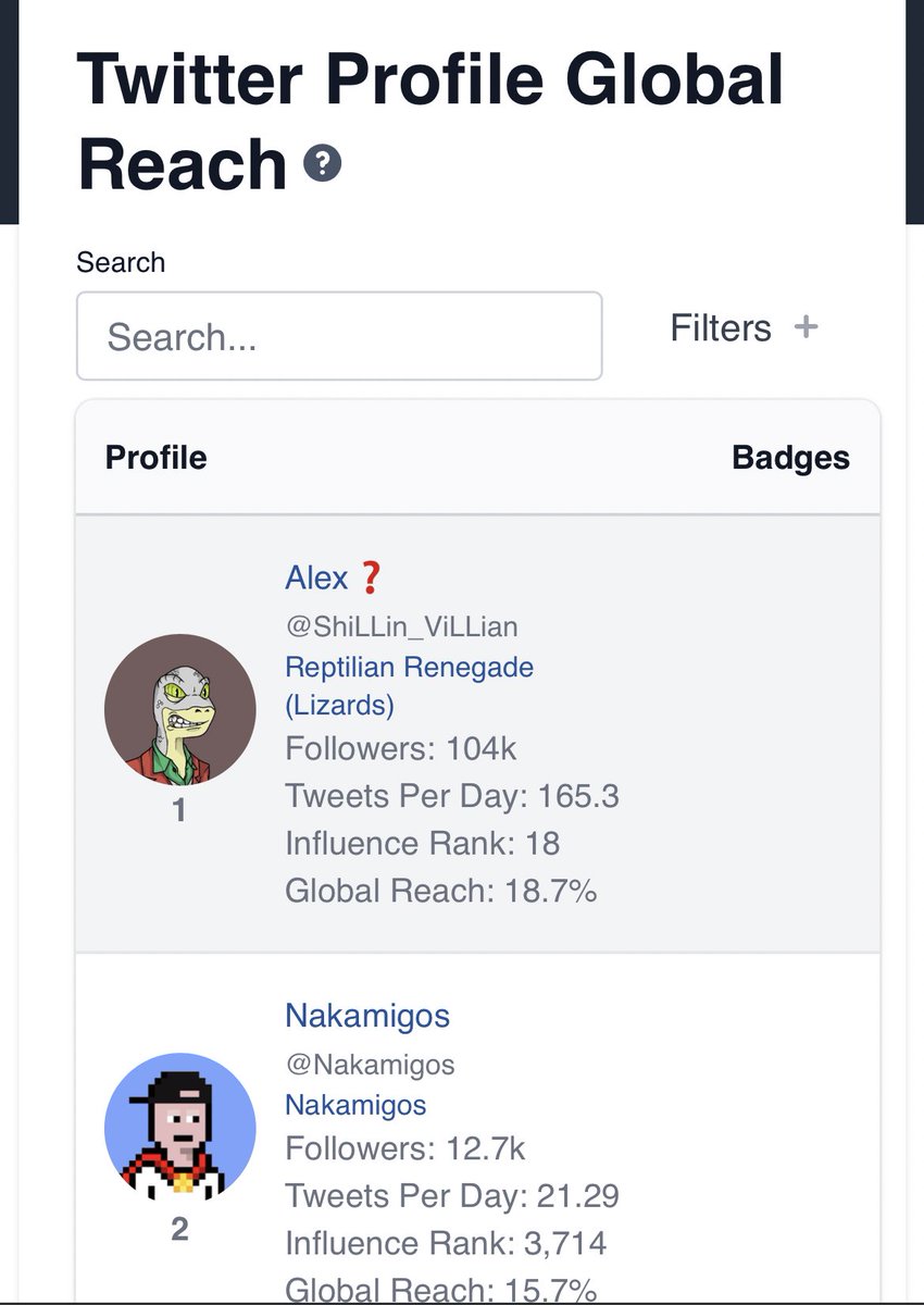 If you’re not a Bored Ape or Azuki, or a engagement farming lizard, you’re probably wondering where all your engagement went this week… one word. 

Nakamigos.