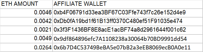 Cryptofiliate's tweet image. March 26th TCN Affiliate Payout