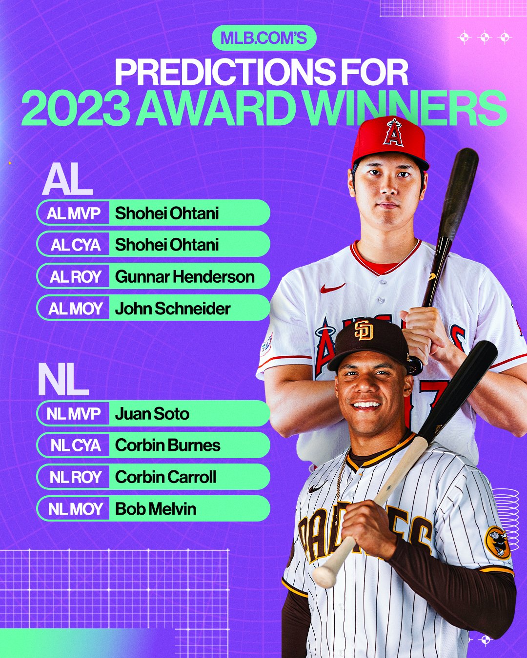 [分享] 大聯盟官網 專家預測今年大獎得主